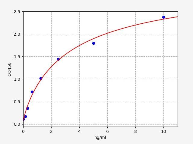 Human CTXII(Cross Linked C-telopeptide of Type II Collagen) ELISA Kit