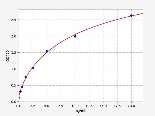 Product Graph