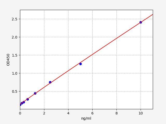 Human OPRM1(Mu-type opioid receptor) ELISA Kit