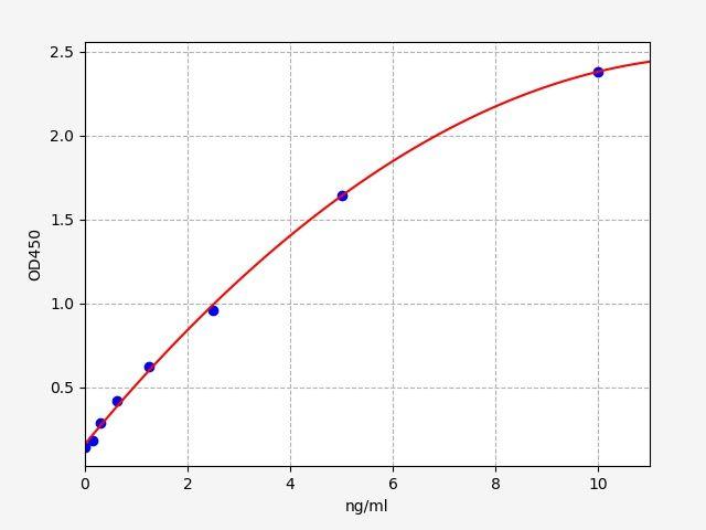 Human F2R(Proteinase-activated receptor 1) ELISA Kit