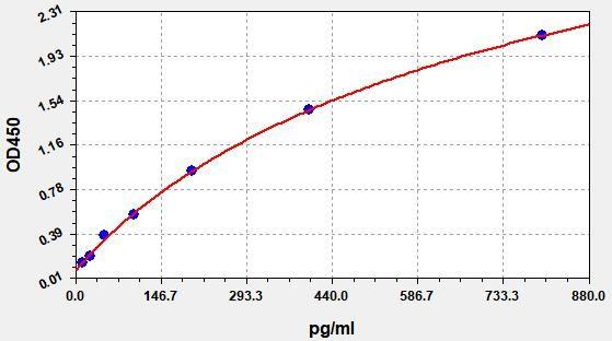 Human ACTH(Corticotropin) ELISA Kit