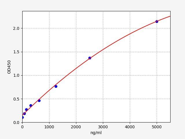 Human HDL(High-density lipoprotein) ELISA Kit