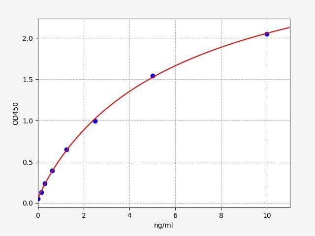 Human GLP1R(Glucagon-like peptide 1 receptor) ELISA Kit