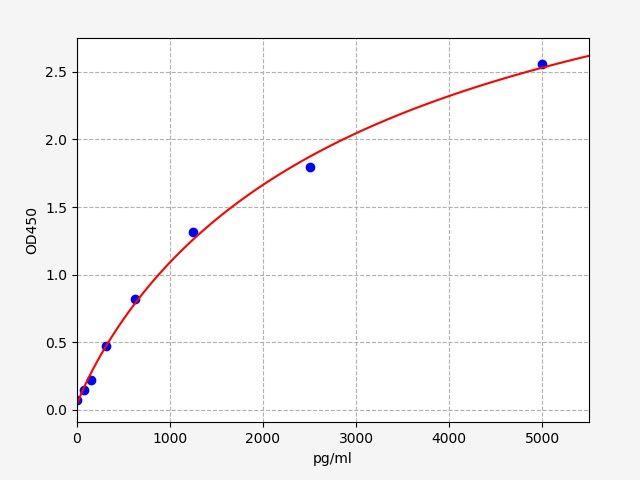 Human HTR1B(5-hydroxytryptamine receptor 1B) ELISA Kit