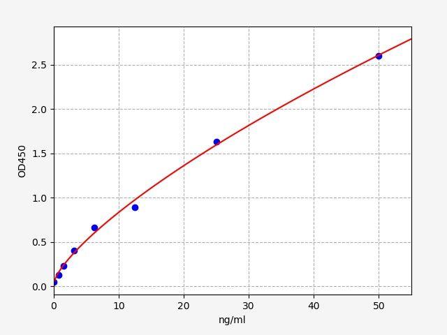 Human GHR(Growth hormone receptor) ELISA Kit