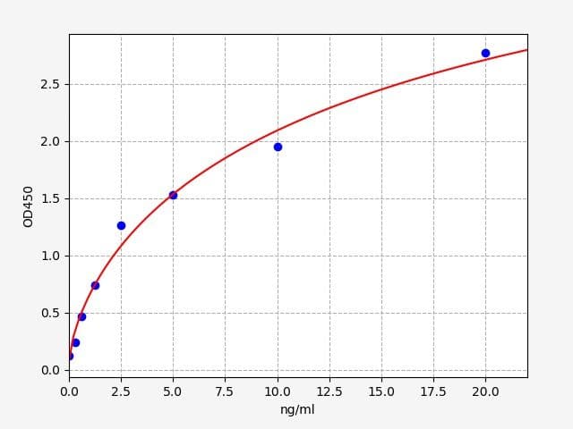 Product Graph