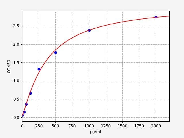 Product Graph