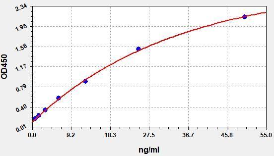 Human AKR1B10(Aldo-keto reductase family 1 member B10) ELISA Kit