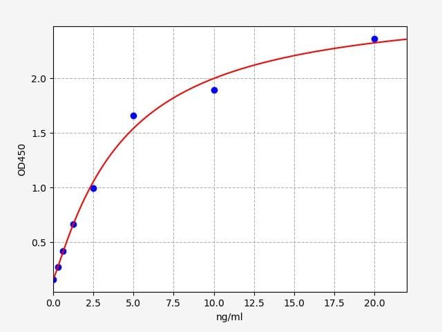 Product Graph