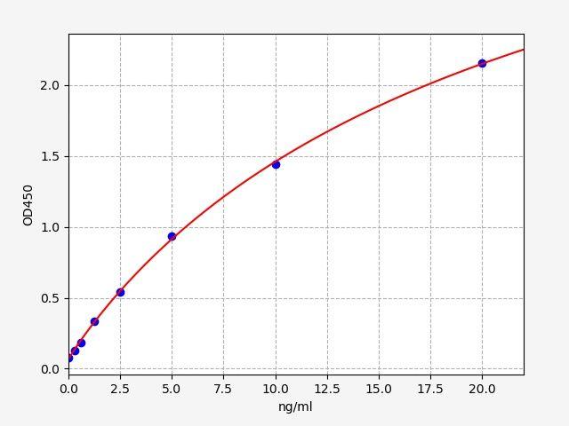 Human IGF1R(Insulin-like growth factor 1 receptor) ELISA Kit