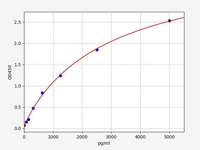 Human AAAS(Aladin) ELISA Kit