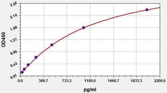 Human CA50 (CarbohydRate Antigen 50) ELISA Kit