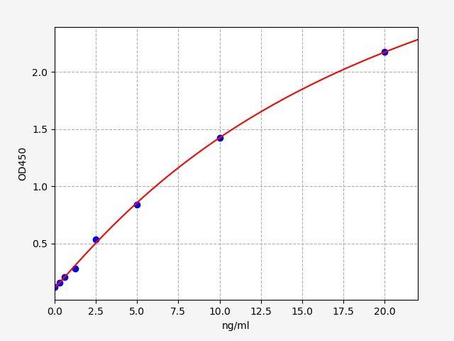 Human C3AR1 (C3a anaphylatoxin chemotactic receptor) ELISA Kit