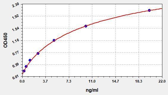 Human AADAT(Kynurenine/alpha-aminoadipate aminotransferase, mitochondrial) ELISA Kit