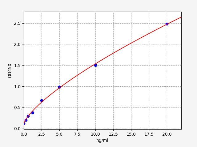 Human FPR1(fMet-Leu-Phe receptor) ELISA Kit