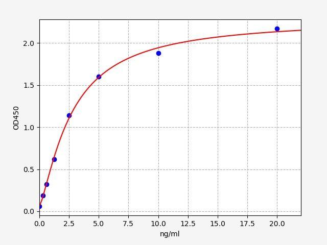 Human BAG6(Large proline-rich protein BAG6) ELISA Kit