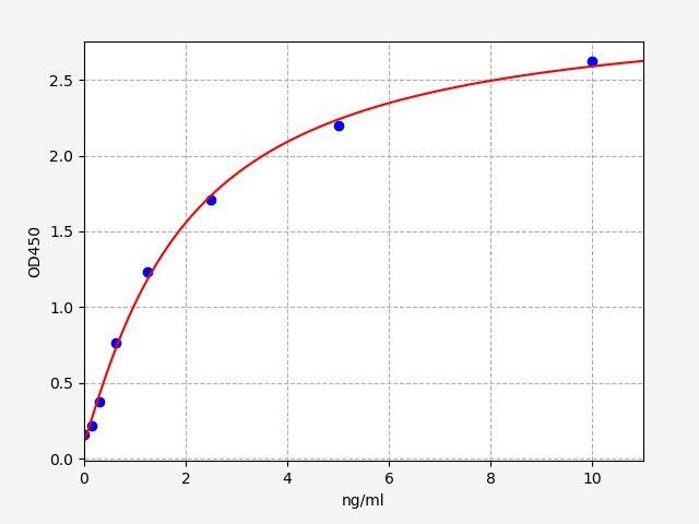 Human POMC(Pro-opiomelanocortin) ELISA Kit