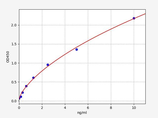 Human PTH1R(PaRathyroid hormone/paRathyroid hormone-related peptide receptor) ELISA Kit