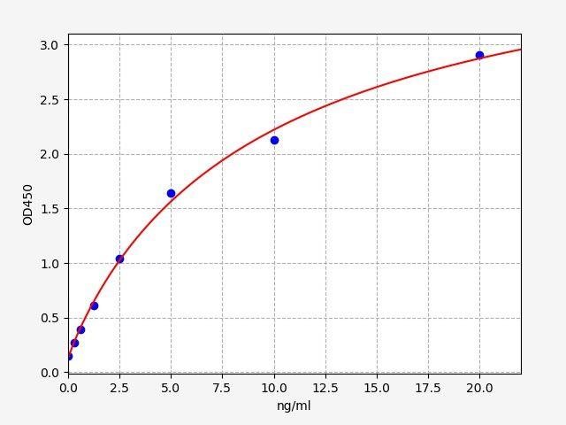 Human ACTA2(Actin, aortic smooth muscle) ELISA Kit