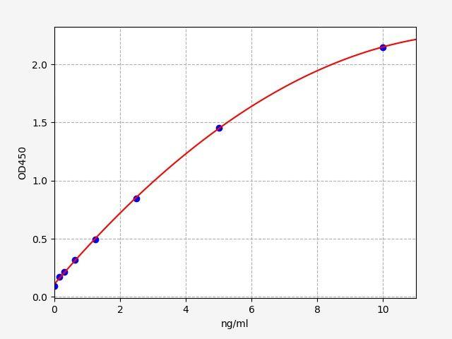 Human LHCGR(Lutropin-choriogonadotropic hormone receptor) ELISA Kit