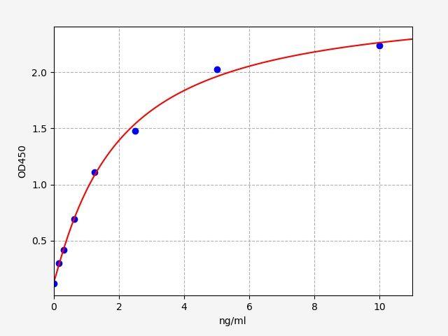 Human ANXA6(Annexin A6) ELISA Kit