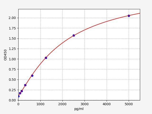 Human ITGB3(Integrin beta-3) ELISA Kit