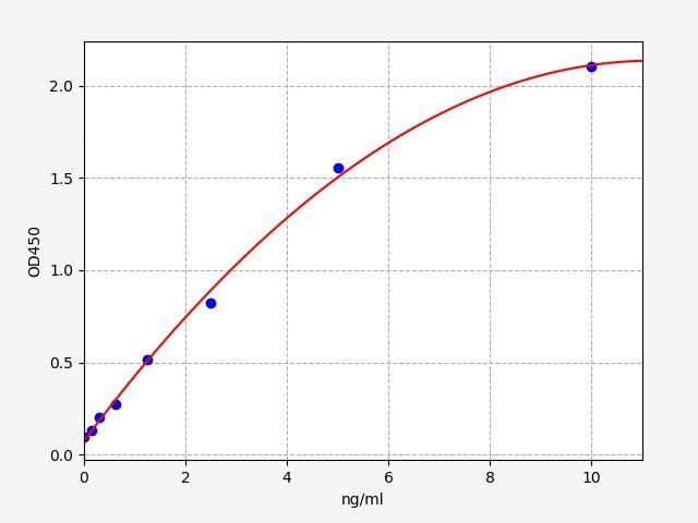 Human DDR1(Epithelial discoidin domain-containing receptor 1) ELISA Kit