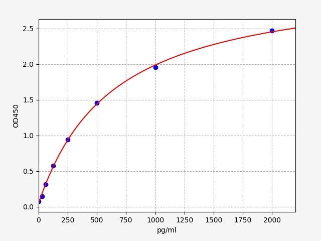 Human NR3C1(Glucocorticoid receptor) ELISA Kit