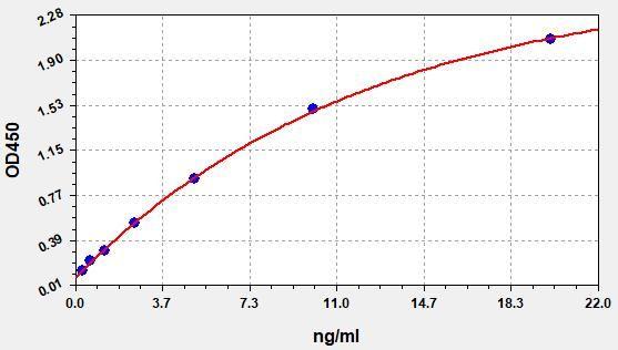 Human ITGAM(Integrin alpha-M) ELISA Kit