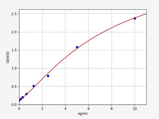 Human NRG-1(Neuregulin 1) ELISA Kit