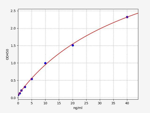 Human CD3E(T-cell surface glycoprotein CD3 epsilon chain) ELISA Kit