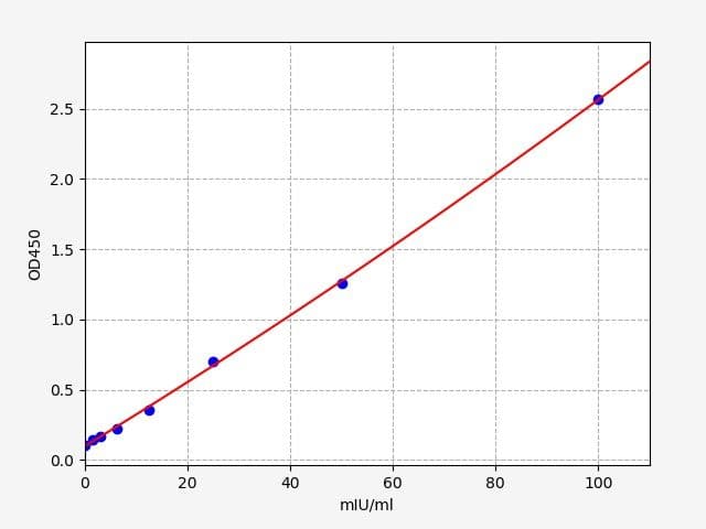 Product Graph