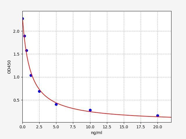 Human EPHX4(Epoxide hydrolase 4) ELISA Kit