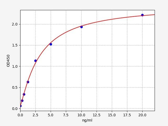 Product Graph