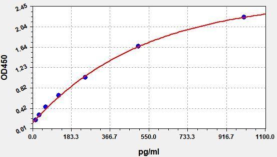 Human ALAD(Delta-aminolevulinic acid dehydRatase) ELISA Kit