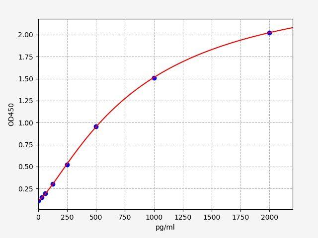 Human MCL1(Induced myeloid leukemia cell differentiation protein Mcl-1) ELISA Kit