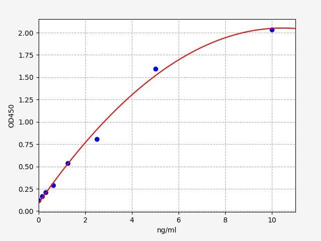 Human KISS1R(KiSS-1 receptor) ELISA Kit