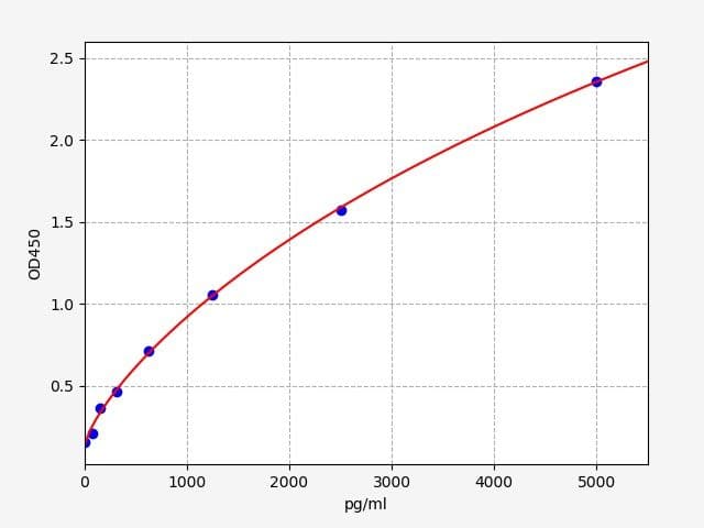 Product Graph