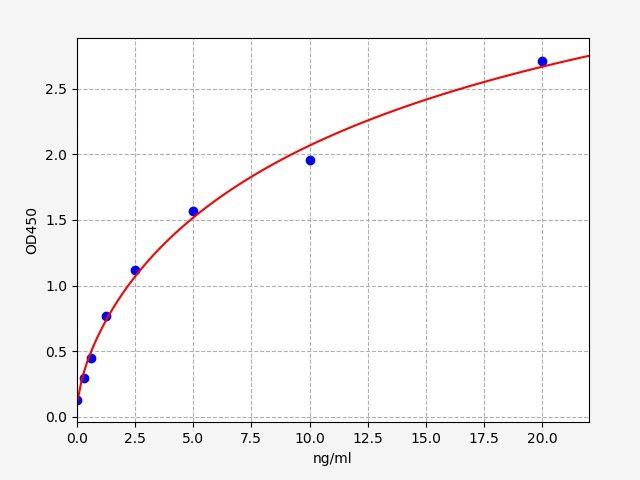 Human SEMA3G(Semaphorin-3G) ELISA Kit