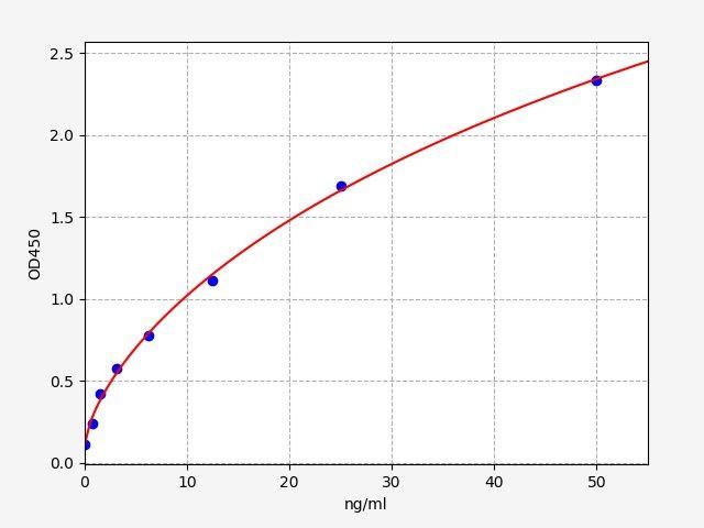 Human ADIPOR1(Adiponectin receptor protein 1) ELISA Kit