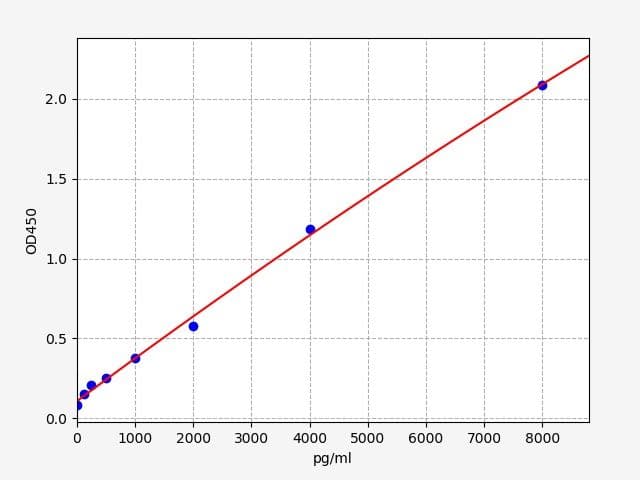 Product Graph