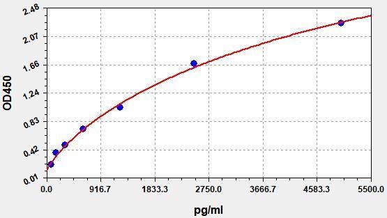 Human SSTR2(Somatostatin receptor type 2) ELISA Kit