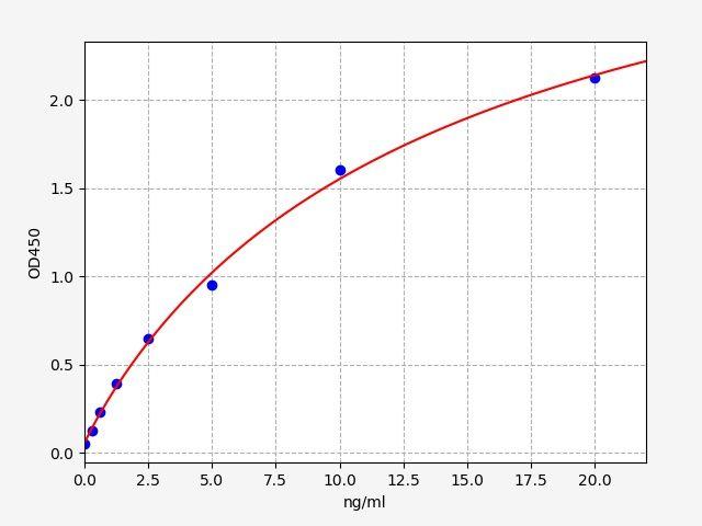 Human CD68(Macrosialin) ELISA Kit