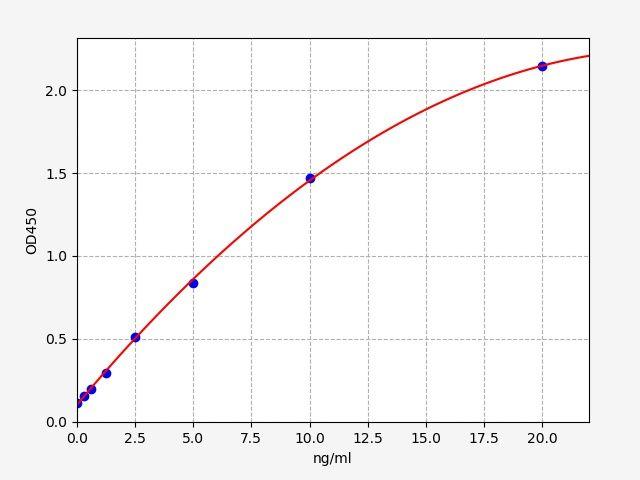 Human KIRREL(Kin of IRRE-like protein 1) ELISA Kit