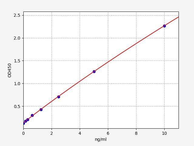 Human UNC5C(Netrin receptor UNC5C) ELISA Kit