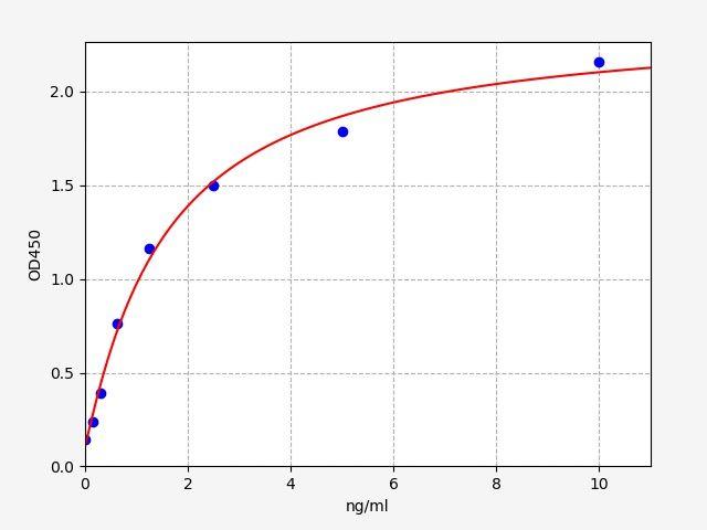 Human SERPINA11(Serpin A11) ELISA Kit