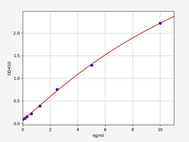 Human LAIR1(Leukocyte-associated immunoglobulin-like receptor 1) ELISA Kit