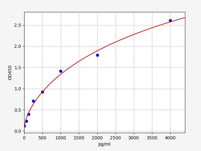 Human AVPR1A(Vasopressin V1a receptor) ELISA Kit