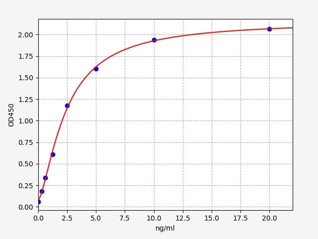 Product Graph