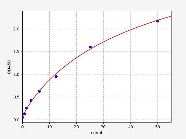 Human FZD4(Frizzled-4) ELISA Kit